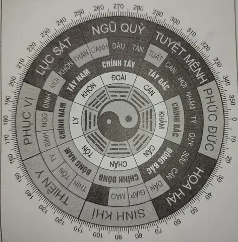Hướng Dẫn Chi Tiết Cách Hóa Giải Hướng Nhà Không Hợp Tuổi 1963 (quý Mão)