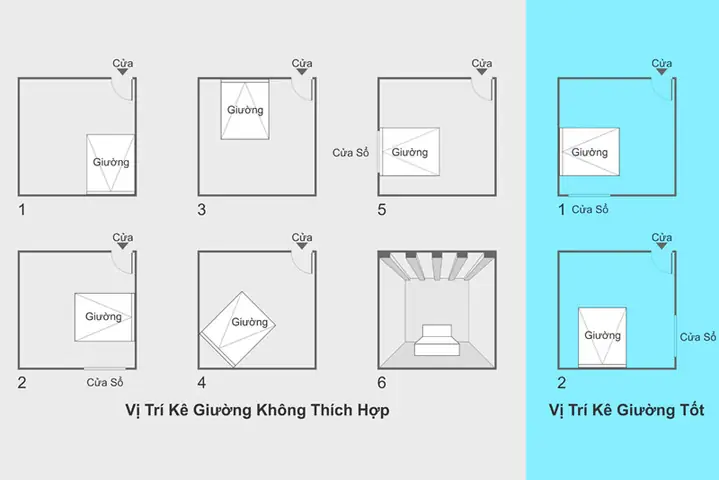 Cách Kê Giường Ngủ Đúng Hướng: Đón Tài Lộc & Cải Thiện Sức Khỏe Theo Phong Thủy Cách Kê Giường Ngủ Đúng Hướng: Đón Tài Lộc & Cải Thiện Sức Khỏe Theo Phong Thủy