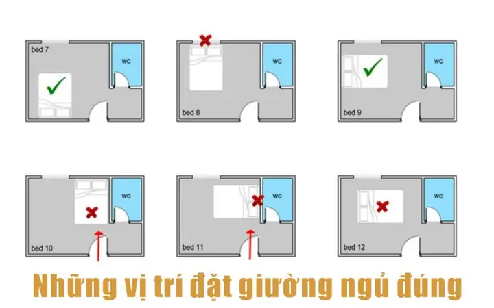 Cách Kê Giường Ngủ Đúng Hướng: Đón Tài Lộc & Cải Thiện Sức Khỏe Theo Phong Thủy Cách Kê Giường Ngủ Đúng Hướng: Đón Tài Lộc & Cải Thiện Sức Khỏe Theo Phong Thủy