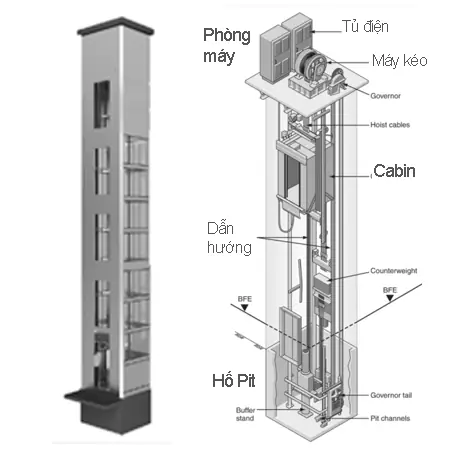 Hướng Dẫn Chi Tiết Cách Làm Cầu Thang Máy Gia Đình