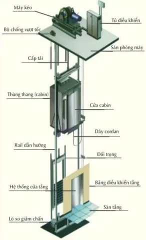 Hướng Dẫn Chi Tiết Cách Làm Cầu Thang Máy Gia Đình
