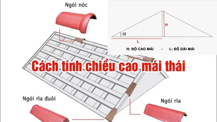 Hướng Dẫn Chi Tiết Cách Tính Chiều Cao Nhà Chuẩn Xác & Quy Định Mới Nhất