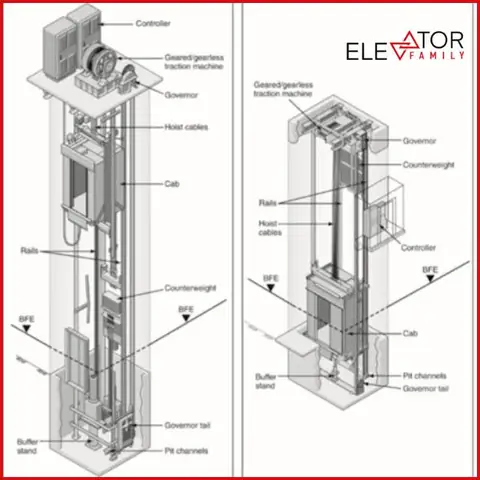 Cách Tính Khối Lượng Đối Trọng Thang Máy Chuẩn Xác Nhất