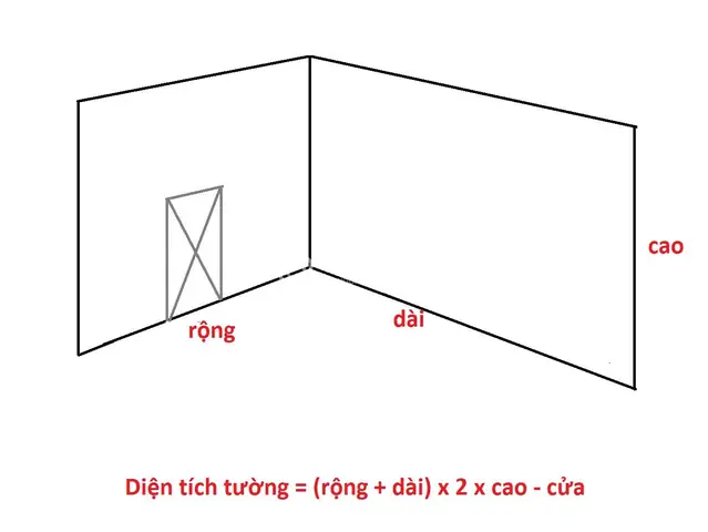 Hướng Dẫn Chi Tiết Cách Tính M2 Phòng Trọ Chuẩn Xác Và Đơn Giản