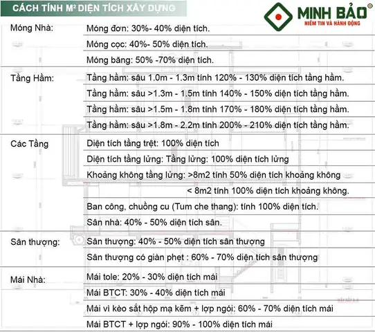 Hướng Dẫn Cách Tính M2 Sàn Nhà Chi Tiết, Chính Xác Nhất 2024