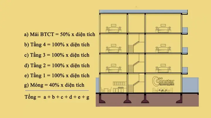 Hướng Dẫn Cách Tính M2 Sàn Nhà Chi Tiết, Chính Xác Nhất 2024