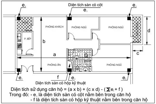 Hướng Dẫn Cách Tính M2 Sàn Nhà Chi Tiết, Chính Xác Nhất 2024