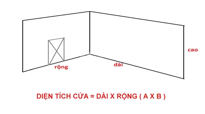 Cách Tính Mét Vuông Tủ Nhôm Kính Chuẩn Xác Cho Mọi Công Trình