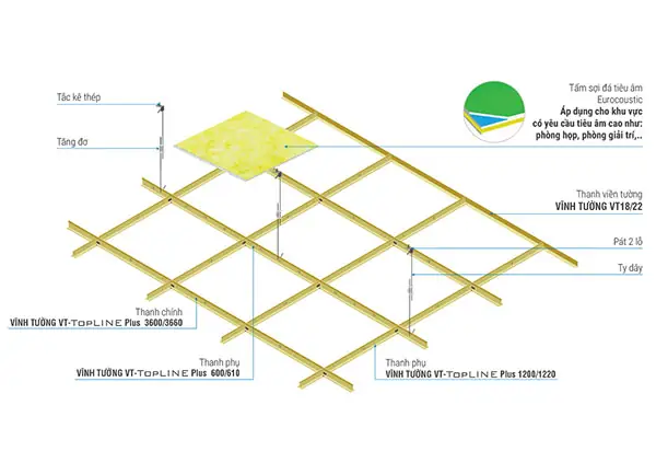 Cách Tính Vật Tư Trần Thạch Cao Chi Tiết & Chuẩn Xác Nhất