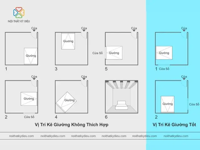 Hướng Giường Ngủ Tính Theo Đầu Hay Chân Là Chuẩn Nhất Theo Phong Thủy? Hướng Giường Ngủ Tính Theo Đầu Hay Chân Là Chuẩn Nhất Theo Phong Thủy?