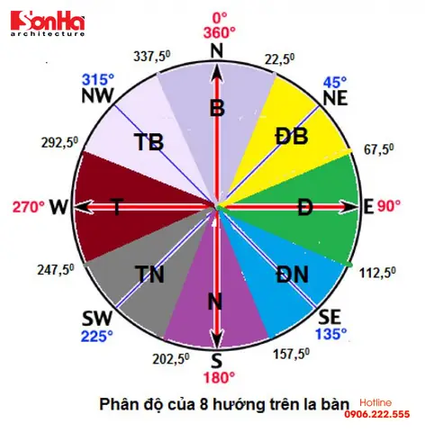 Cách Xác Định Hướng Nhà Chung Cư Theo Phong Thủy Chuẩn Xác