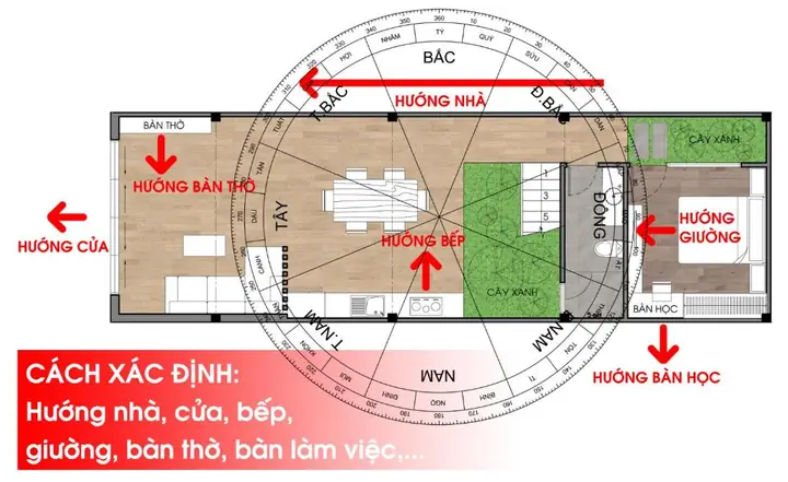 Cách Xác Định Hướng Nhà Chung Cư Theo Phong Thủy Chuẩn Xác