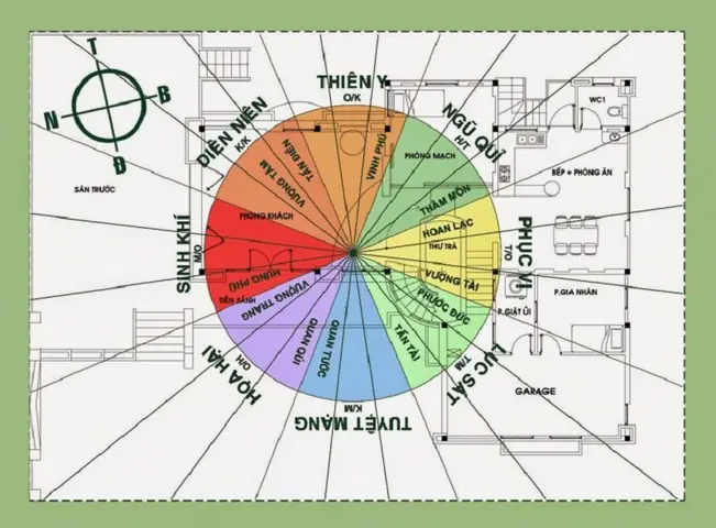 Cách Xem Hướng Nhà Hợp Tuổi Theo Phong Thủy Chuẩn Nhất