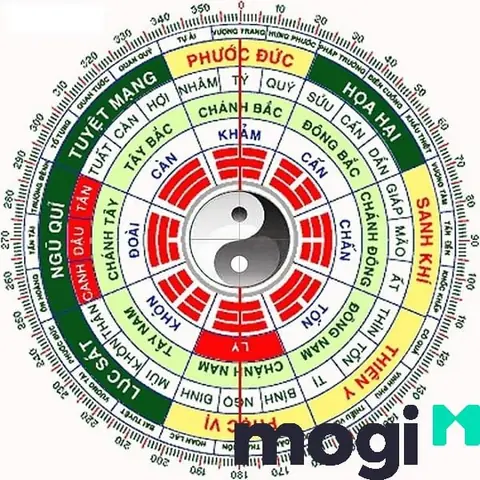 Cách Xem Hướng Nhà Hợp Tuổi Theo Phong Thủy Chuẩn Nhất