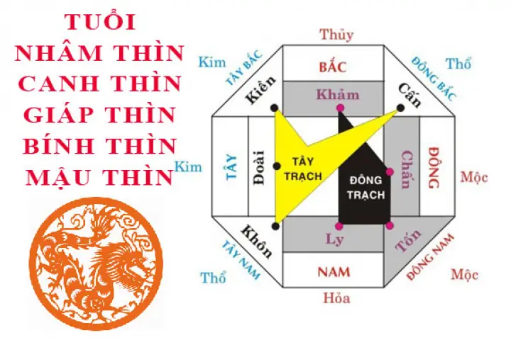 Tuổi Canh Thìn 2000 Hợp Hướng Nào Để Thu Hút Tài Lộc, Sức Khỏe & May Mắn Tuổi Canh Thìn 2000 Hợp Hướng Nào Để Thu Hút Tài Lộc, Sức Khỏe & May Mắn