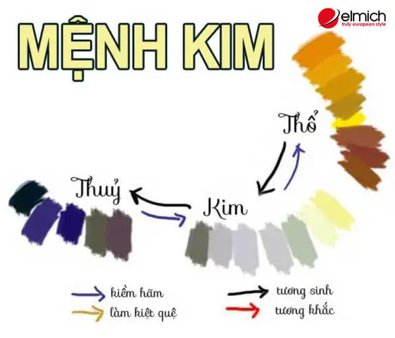 Tuổi Canh Thìn (2000) Hợp Màu Đen Không? Giải Đáp Phong Thủy Chi Tiết Tuổi Canh Thìn (2000) Hợp Màu Đen Không? Giải Đáp Phong Thủy Chi Tiết