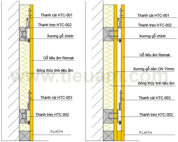 Cấu Tạo Vách Tiêu Âm: Chi Tiết Nguyên Lý Và Ứng Dụng Cấu Tạo Vách Tiêu Âm: Chi Tiết Nguyên Lý Và Ứng Dụng