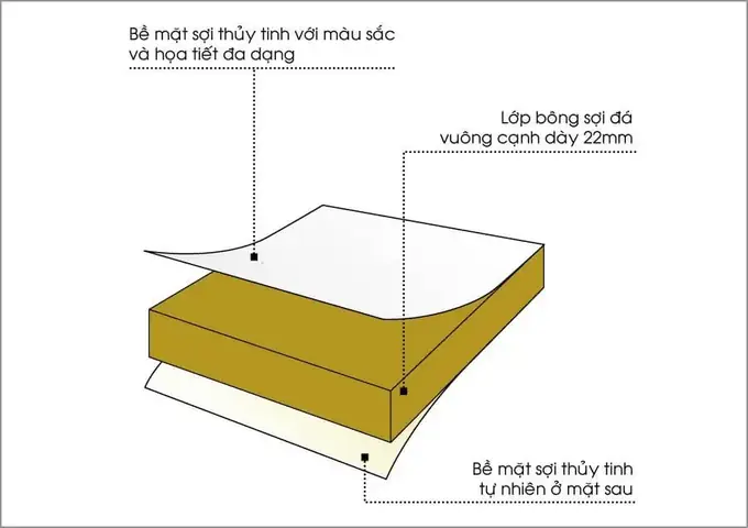 Cấu Tạo Vách Tiêu Âm: Chi Tiết Nguyên Lý Và Ứng Dụng Cấu Tạo Vách Tiêu Âm: Chi Tiết Nguyên Lý Và Ứng Dụng