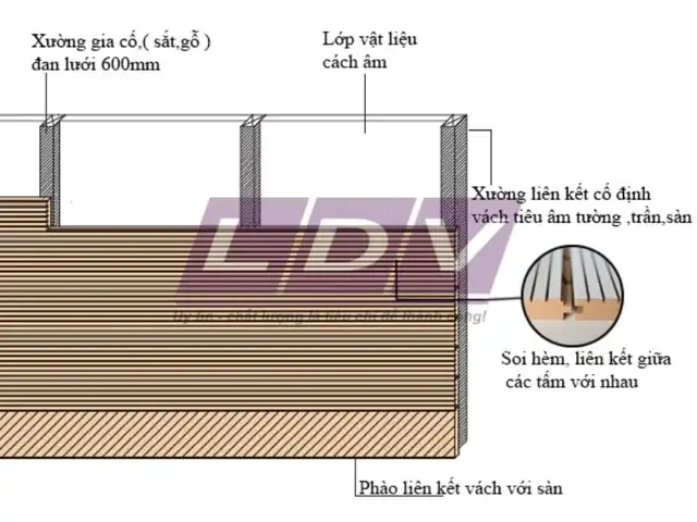 Cấu Tạo Vách Tiêu Âm: Chi Tiết Nguyên Lý Và Ứng Dụng Cấu Tạo Vách Tiêu Âm: Chi Tiết Nguyên Lý Và Ứng Dụng