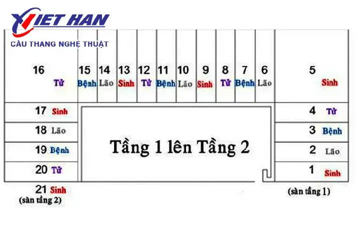 Cầu Thang 13 Bậc Có Tốt Không? Giải Đáp Chi Tiết Theo Phong Thủy Và Kiến Trúc