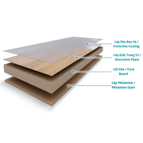 Melamine Là Gì? Tìm Hiểu Chi Tiết Về Chất Liệu An Toàn Và Ứng Dụng