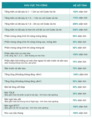 Chi Phí Xây Nhà Ống: Báo Giá Chi Tiết & Cách Tính Chuẩn Xác Chi Phí Xây Nhà Ống: Báo Giá Chi Tiết & Cách Tính Chuẩn Xác