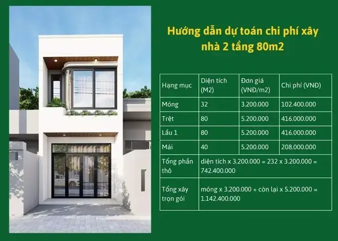 Chi Phí Xây Nhà Ống: Báo Giá Chi Tiết & Cách Tính Chuẩn Xác Chi Phí Xây Nhà Ống: Báo Giá Chi Tiết & Cách Tính Chuẩn Xác