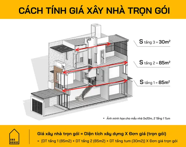 Báo Giá & Cách Tính Chi Phí Xây Nhà Trọn Gói Chi Tiết Nhất 2026