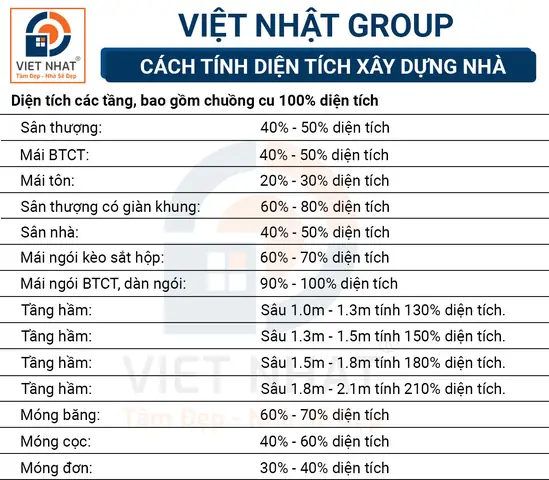 Báo Giá & Cách Tính Chi Phí Xây Nhà Trọn Gói Chi Tiết Nhất 2026