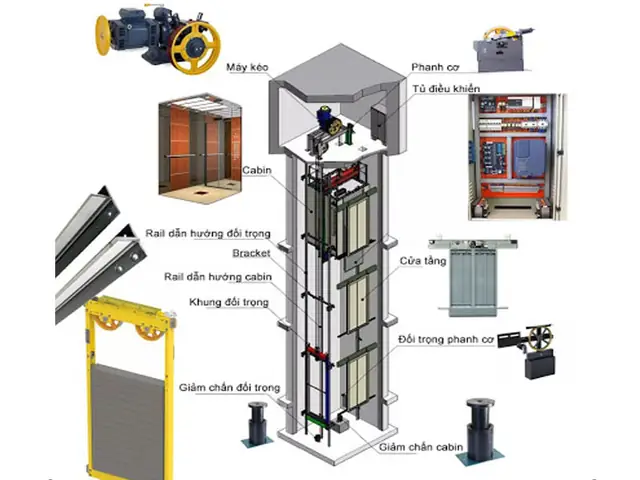 Chi Tiết Thang Máy: Bản Vẽ, Cấu Tạo Và Các Loại Phổ Biến