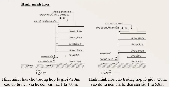 Chiều Cao Tầng Nhà Dân Dụng Chuẩn: Quy Định Và Yếu Tố Cần Biết