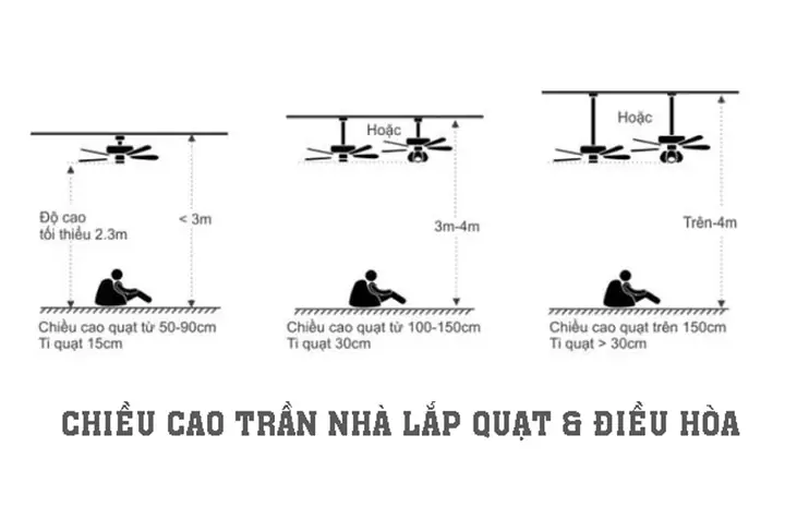 Chiều Cao Trần Nhà Theo Phong Thủy: Hướng Dẫn Chuẩn & Hợp Lý