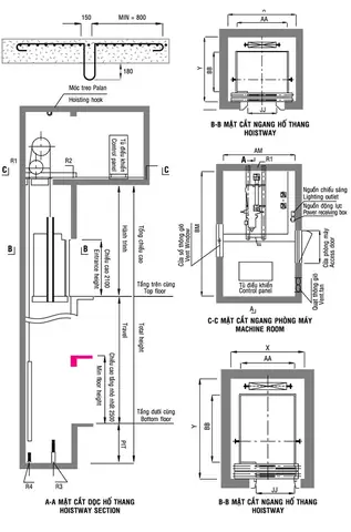 Chiều Sâu Hố Pit Thang Máy: Tiêu Chuẩn, Ảnh Hưởng Và Lưu Ý Quan Trọng