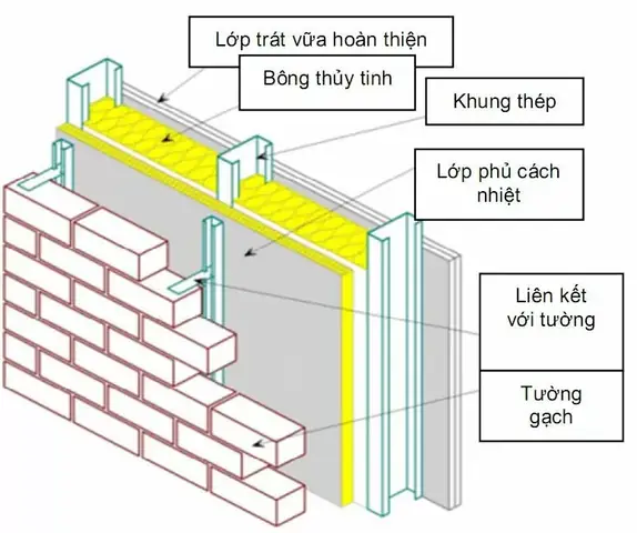 Chống Nóng Tường Nhà Hiệu Quả: Top Giải Pháp & Vật Liệu Phổ Biến Chống Nóng Tường Nhà Hiệu Quả: Top Giải Pháp & Vật Liệu Phổ Biến