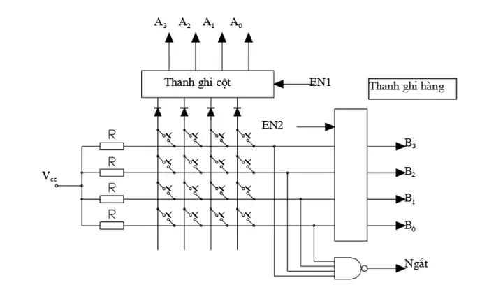Hướng Dẫn Lập Trình Plc Mitsubishi Điều Khiển Thang Máy Chi Tiết