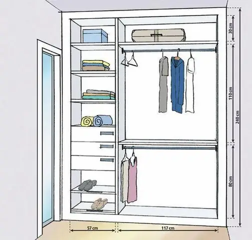 Công Năng Của Tủ Quần Áo Hiện Đại: Tiêu Chuẩn, Kích Thước & Thiết Kế Đa Năng