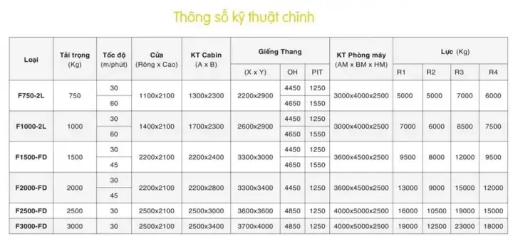 Công Suất Thang Máy 450kg: Bao Nhiêu Là Phù Hợp Và Cách Tính Chi Tiết