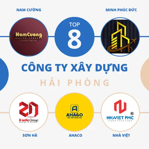 Top Công Ty Xây Dựng Uy Tín: Lựa Chọn Hàng Đầu Tại Việt Nam & Tp.hcm 2026