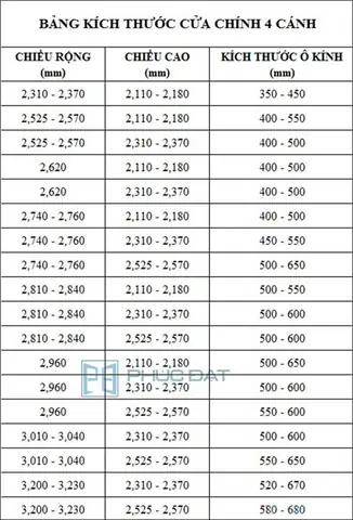 Kích Thước Cửa Chính 4 Cánh Chuẩn Phong Thủy & Hướng Dẫn Chọn Lựa