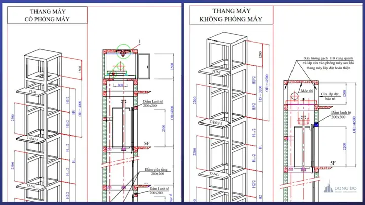 Kích Thước Và Vai Trò Của Dầm Thang Máy Trong Cấu Trúc Giếng Thang Kích Thước Và Vai Trò Của Dầm Thang Máy Trong Cấu Trúc Giếng Thang