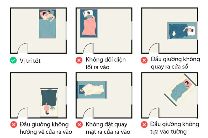 Đặt Đầu Giường Theo Phong Thủy: Hướng Tốt, Kiêng Kỵ & Cách Bố Trí Hợp Mệnh