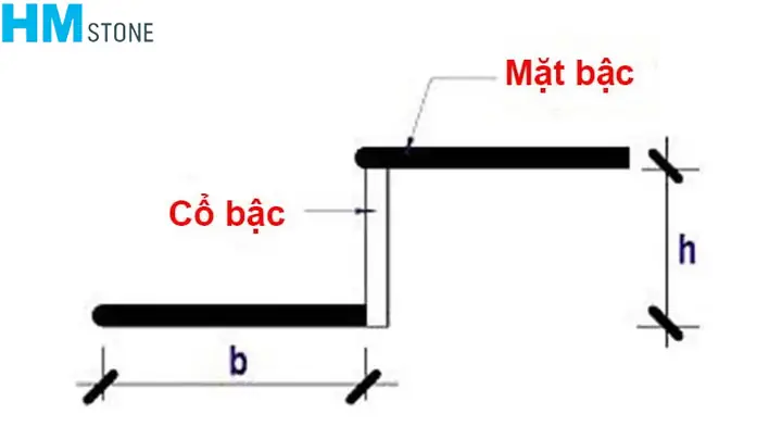 Diện Tích Cầu Thang Bao Nhiêu Là Hợp Lý Chuẩn Kích Thước Và Phong Thủy