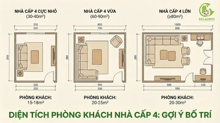 Diện Tích Phòng Khách Nhà Cấp 4 Bao Nhiêu Là Chuẩn & Hợp Lý?