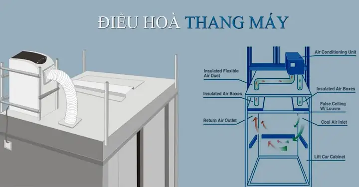 Điều Hòa Cabin Thang Máy: Hướng Dẫn Chọn Lọc, Lắp Đặt & Lưu Ý Quan Trọng Điều Hòa Cabin Thang Máy: Hướng Dẫn Chọn Lọc, Lắp Đặt & Lưu Ý Quan Trọng