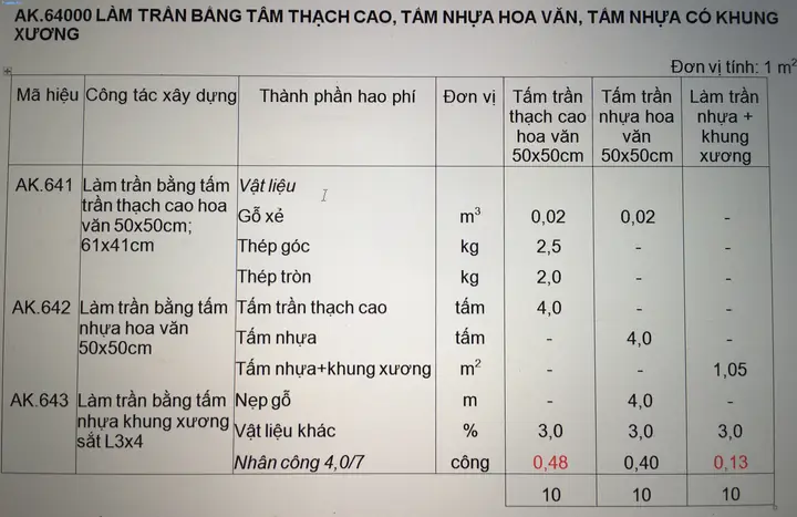 Định Mức Trần Thạch Cao Khung Xương Nổi: Hướng Dẫn Chi Tiết Tính Toán Vật Tư Chuẩn