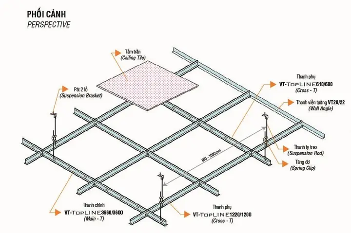 Định Mức Trần Thạch Cao Khung Xương Nổi: Hướng Dẫn Chi Tiết Tính Toán Vật Tư Chuẩn