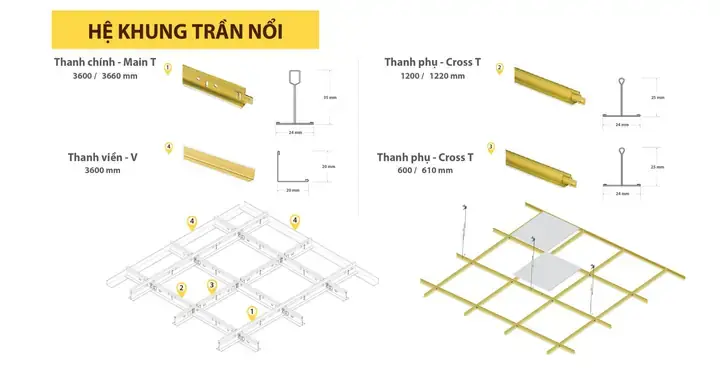 Định Mức Trần Thạch Cao Khung Xương Nổi: Hướng Dẫn Chi Tiết Tính Toán Vật Tư Chuẩn