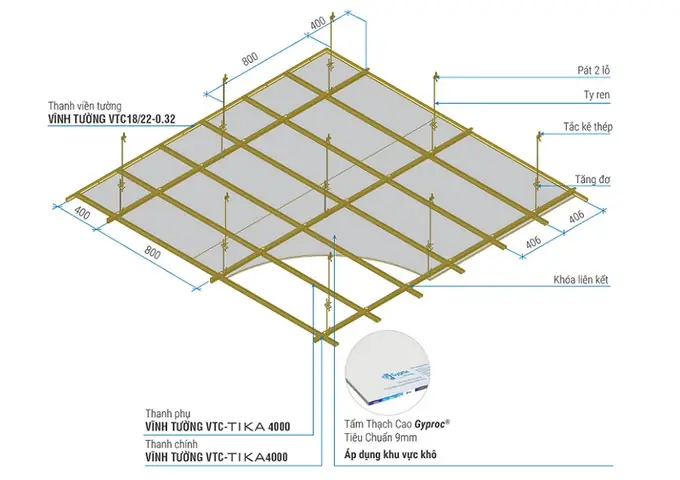 Định Mức Trần Thạch Cao Khung Xương Nổi: Hướng Dẫn Chi Tiết Tính Toán Vật Tư Chuẩn