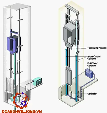 Đồ Án Thiết Kế Thang Máy: Hướng Dẫn Chi Tiết Và Tài Liệu Mẫu