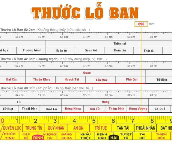Hướng Dẫn Đo Cửa Theo Thước Lỗ Ban Chuẩn Phong Thủy Cho Gia Chủ